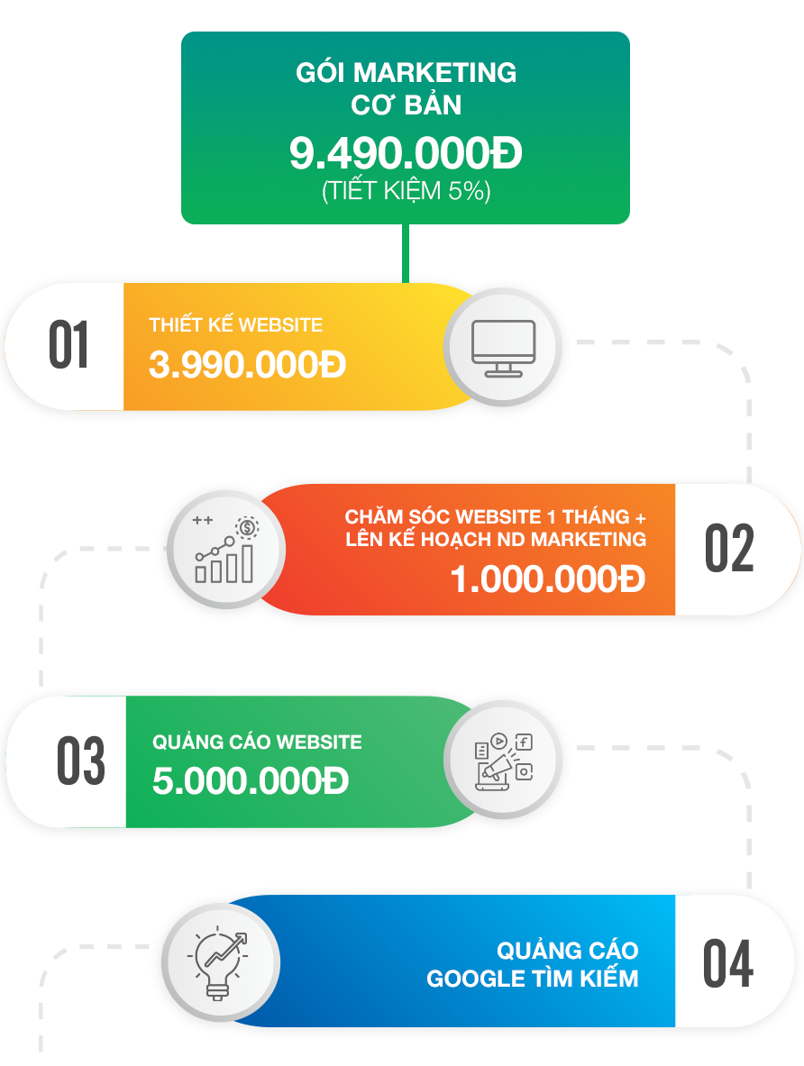 GIẢI PHÁP MARKETING CƠ BẢN