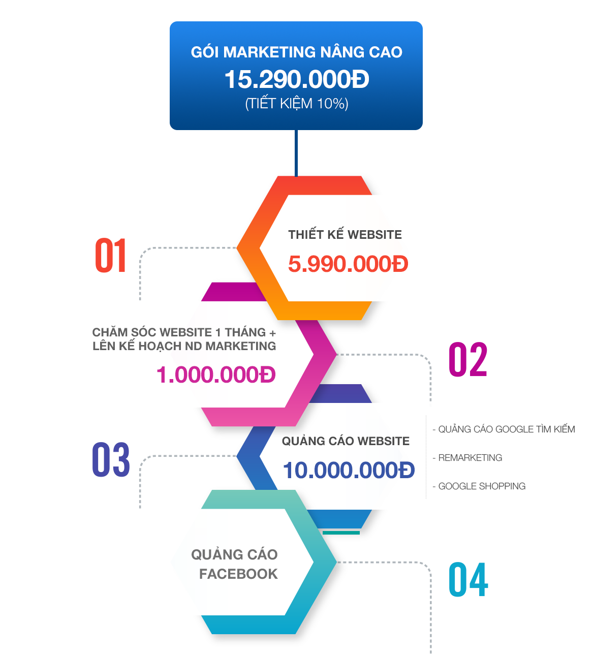 GIẢI PHÁP MARKETING NÂNG CAO